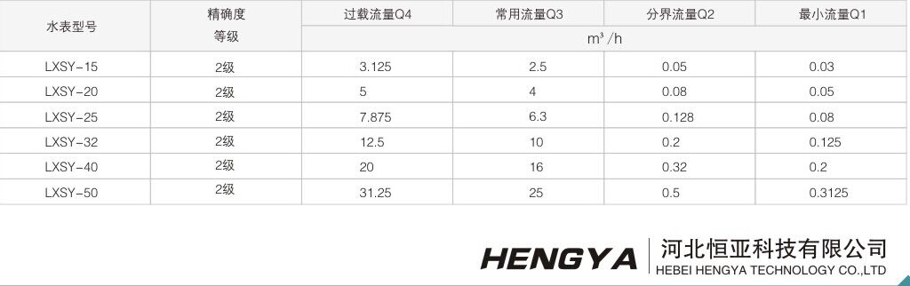 大口徑無線電子遠(yuǎn)傳水表（閥控）